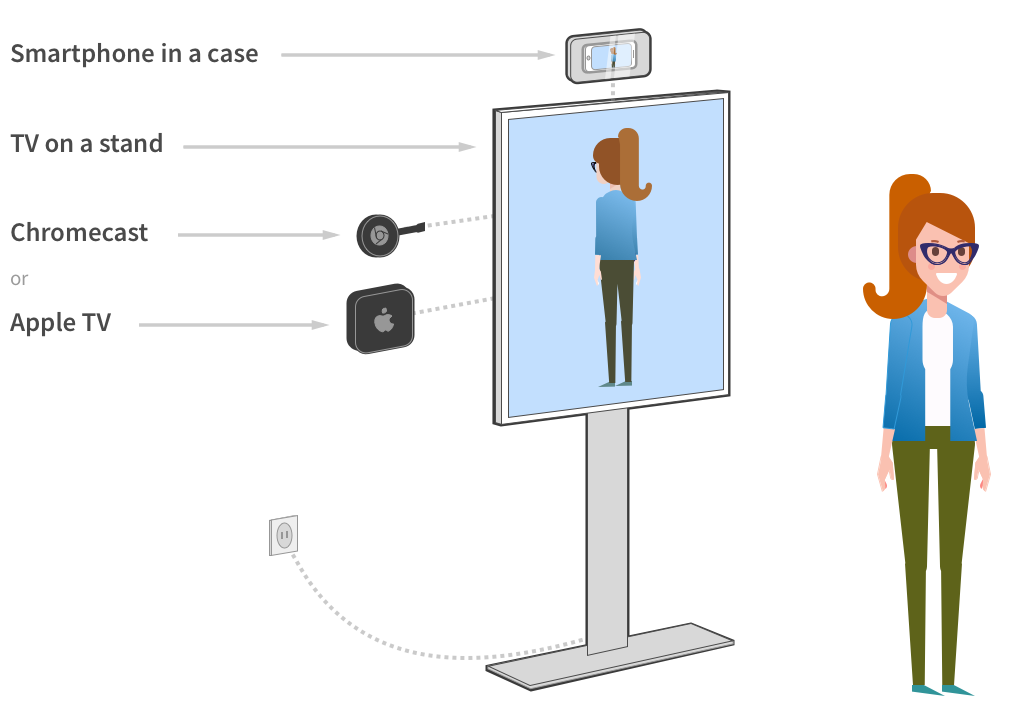 Magic mirror labeled infographic