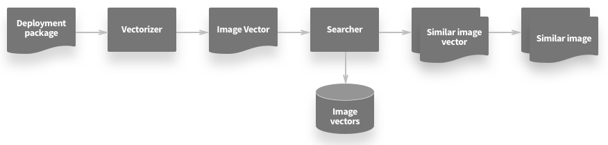 image-similarity searcher diagram