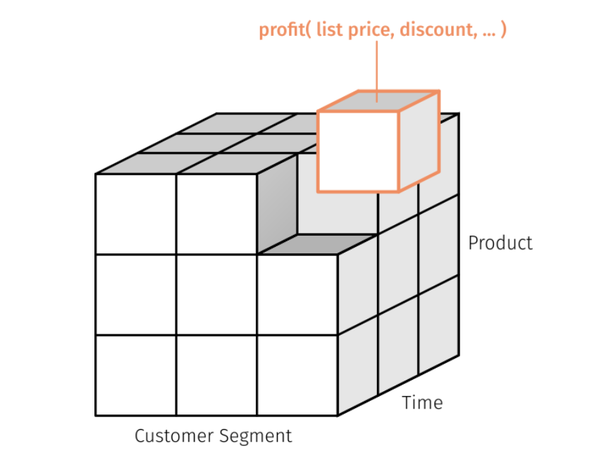 Total Profit Cube