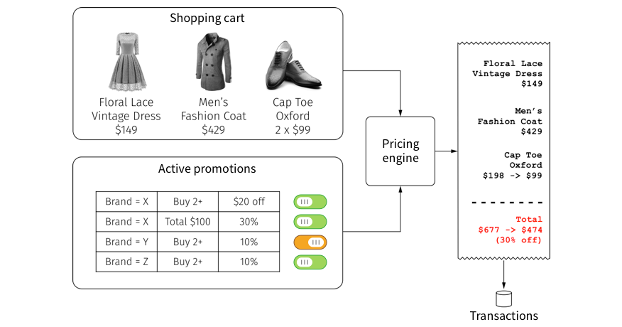 Pricing engine