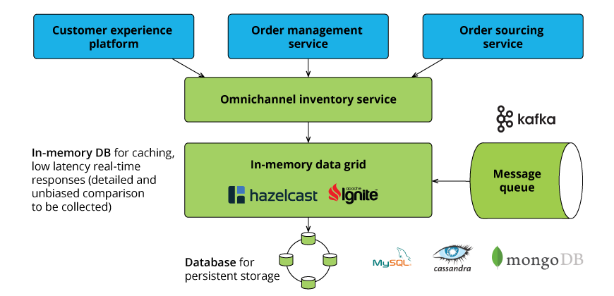 E-commerce omnichannel inventory management solution