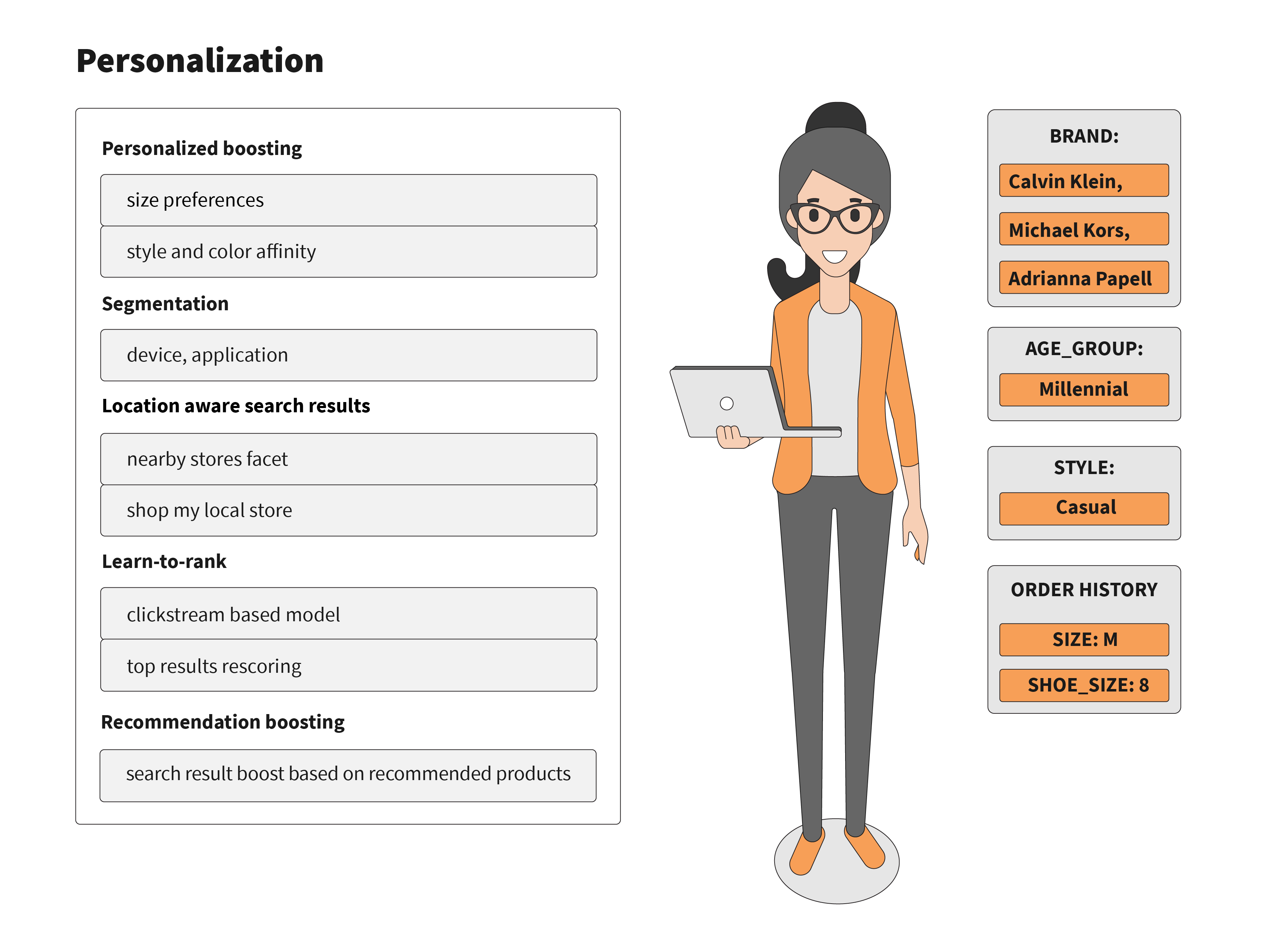 Personalization with search engines