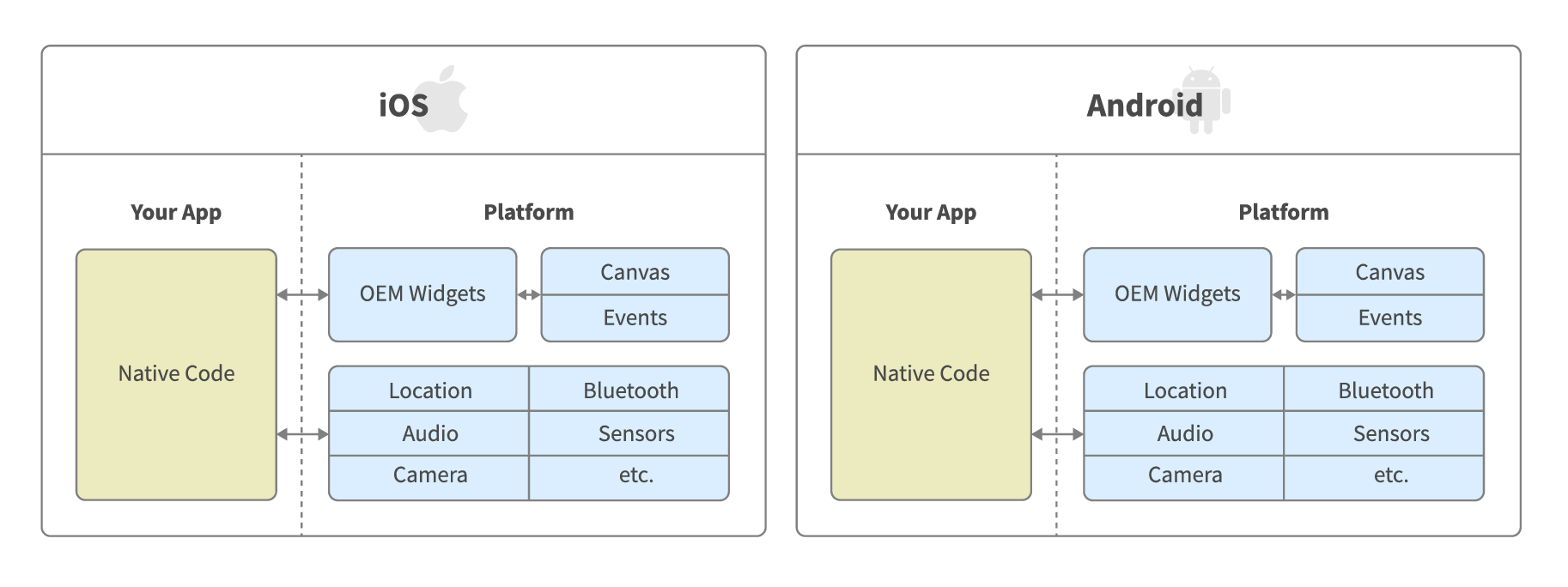 Figure-1a