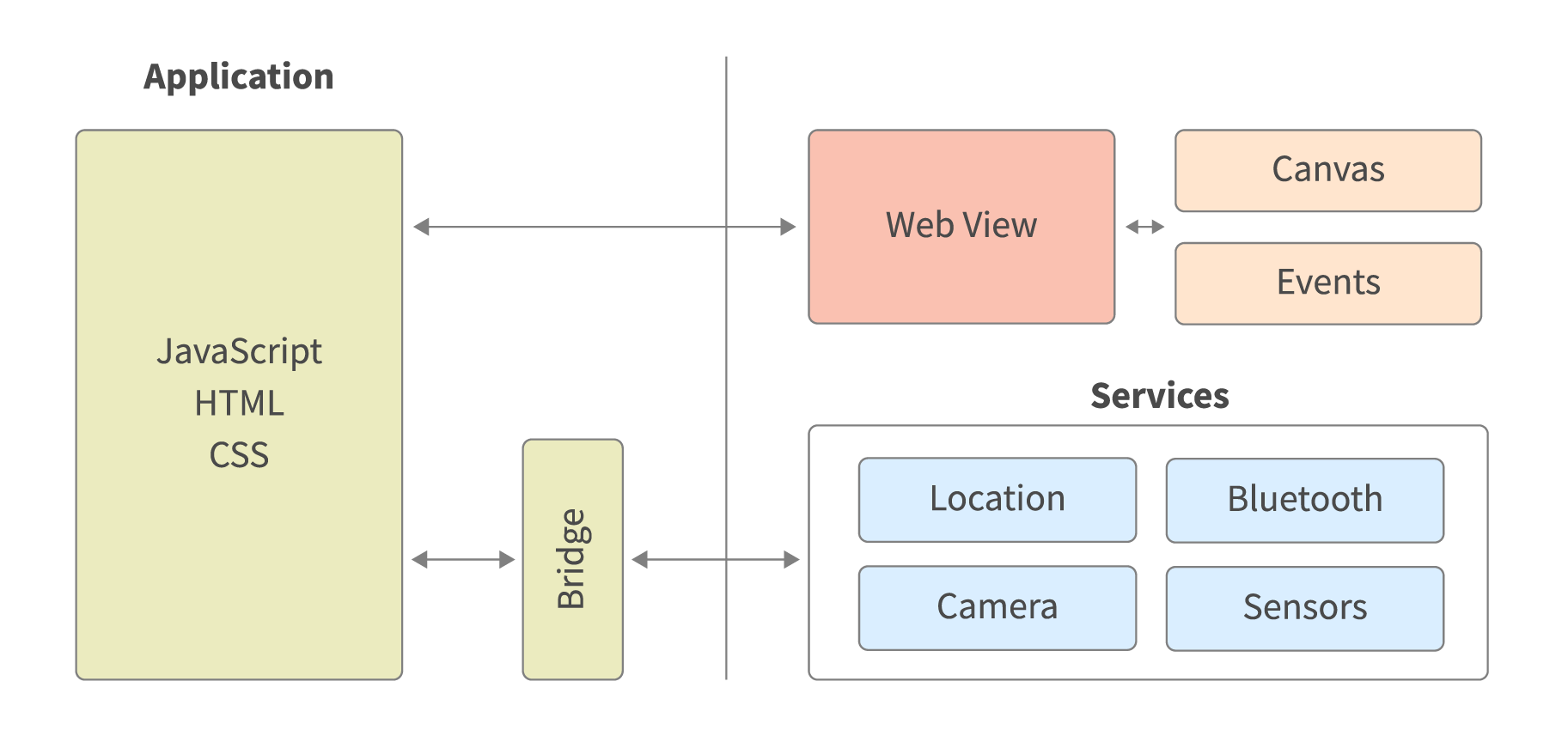 Figure-2a