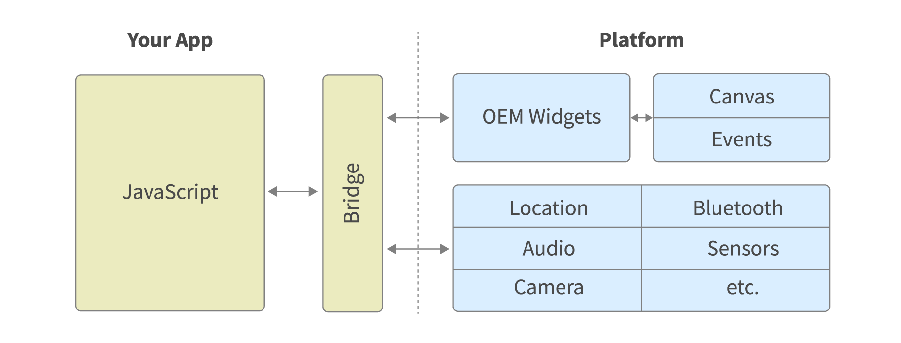 Figure-3a