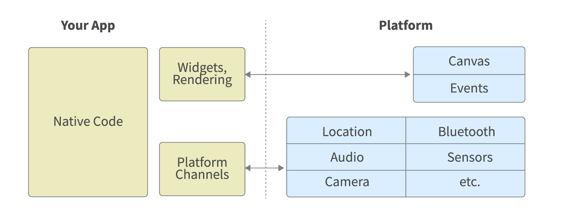 Figure-4a