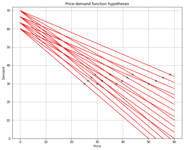 pricing-hypotheses