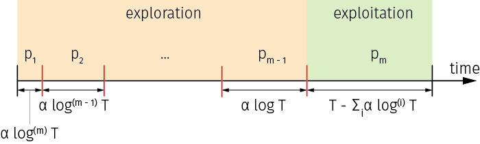 r2-dynamic-pricing-schedule-exp