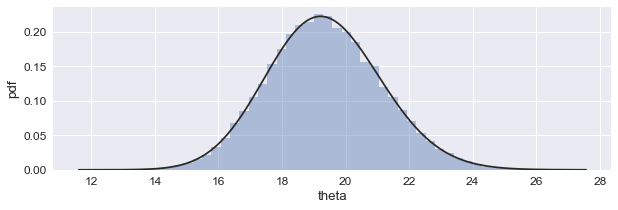 poisson-gamma-price-model-inference-pymc3