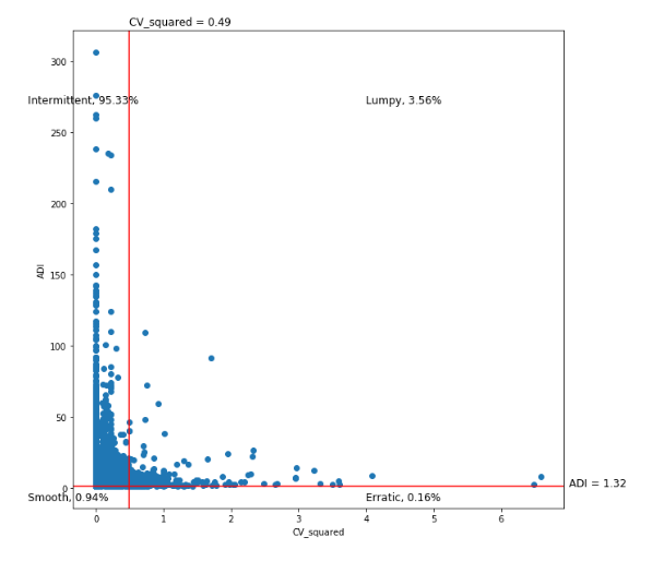 r11-real-demand-distribution