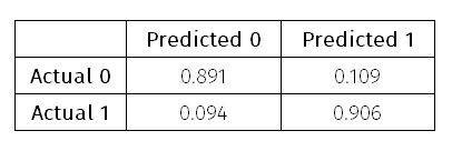 r2-stockout-model-accuracy