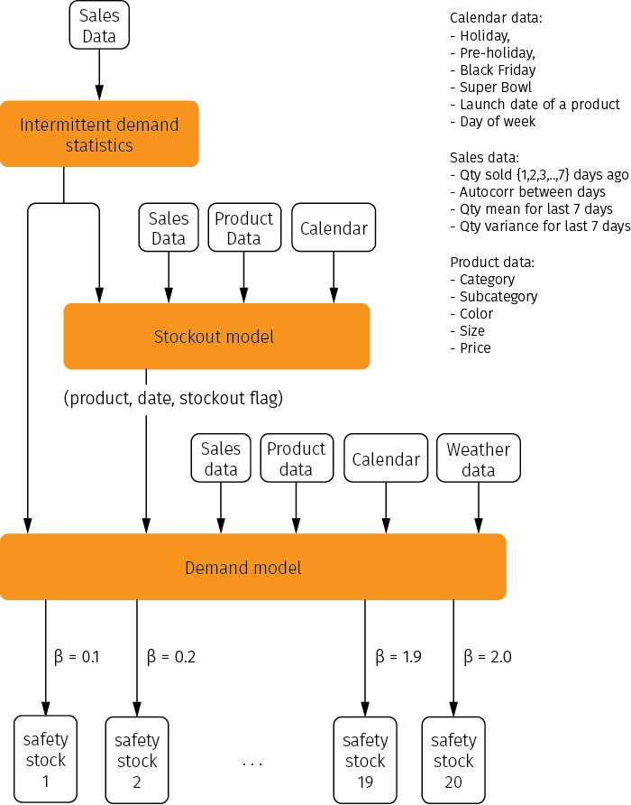 r3-model-architecture