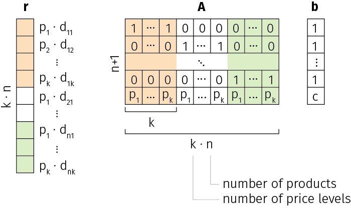 dynamic-pricing-multiple-products-linear-relaxation