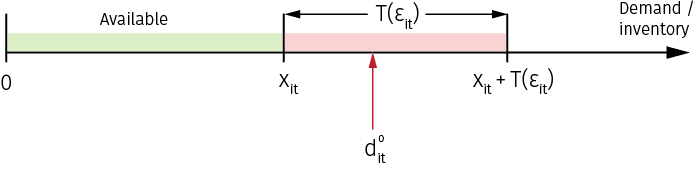 r5-online-demand-distribution