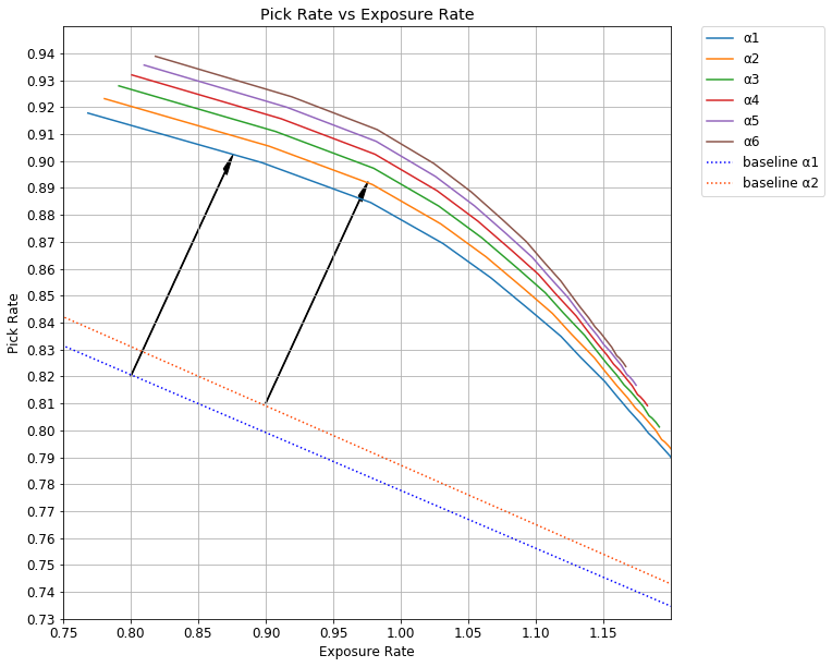 results-chart-01