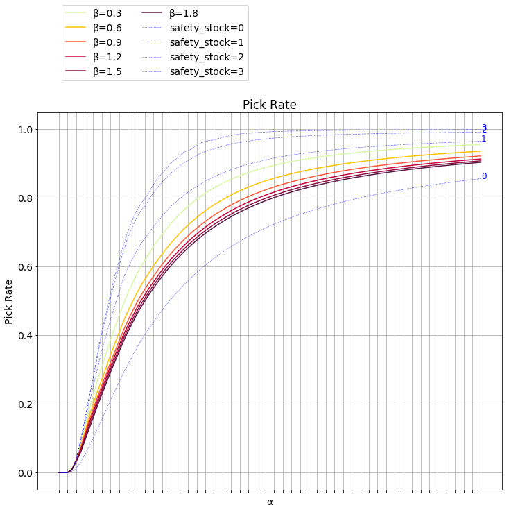 results-chart-02