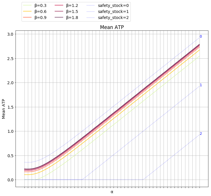 results-chart-03