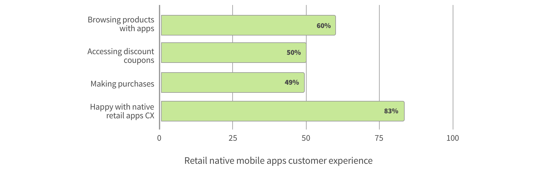 flutter_case_study_4@2x