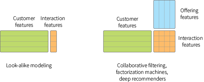 i02-collaborative-filtering