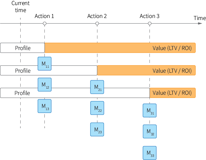 i06-look-alike-seq