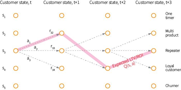 i07-journey-markov-decision-process