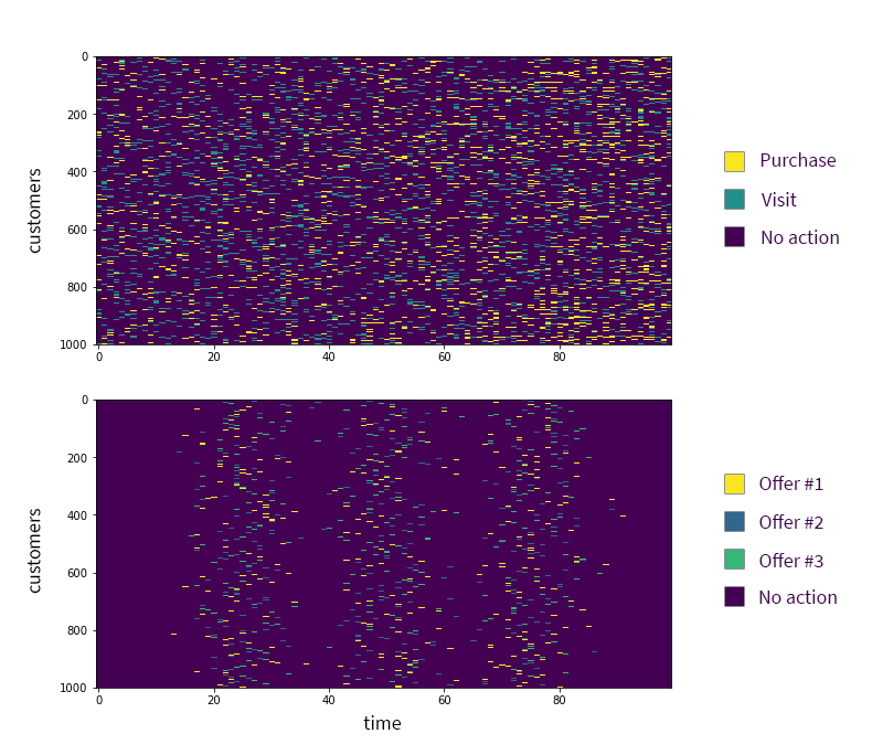 i08-profile-chart