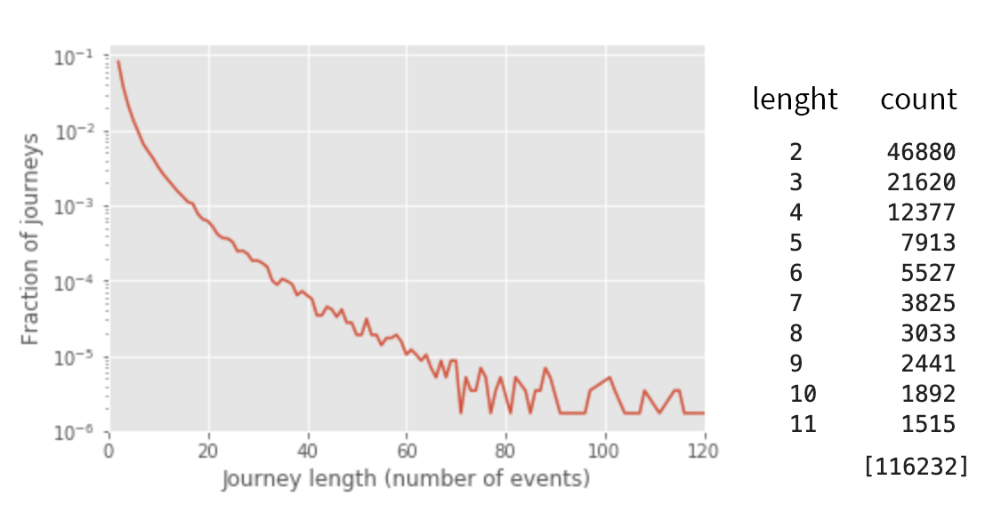 journey-lenght-distribution-edited