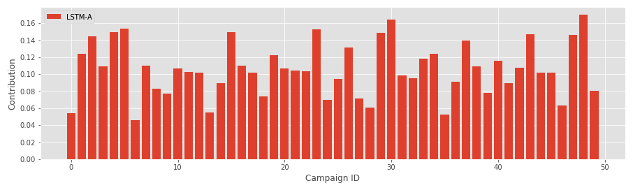 lstm-attention-example