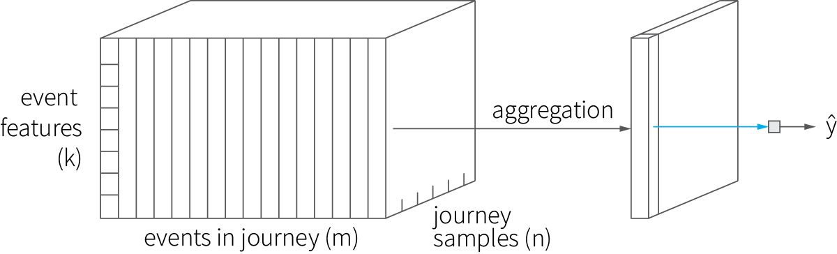 logistic-regression-attribution-model