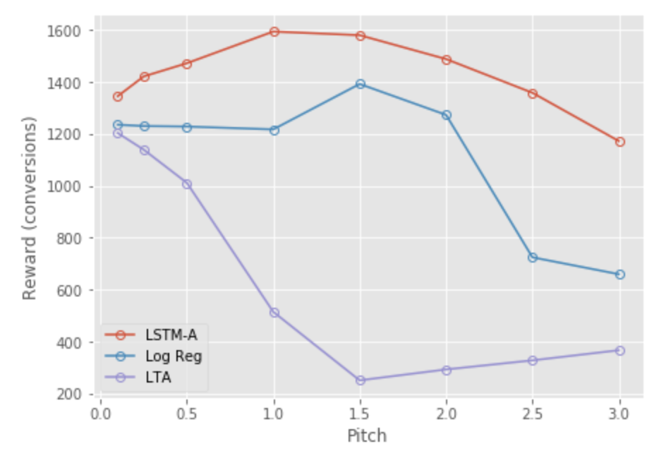 pitch-performance