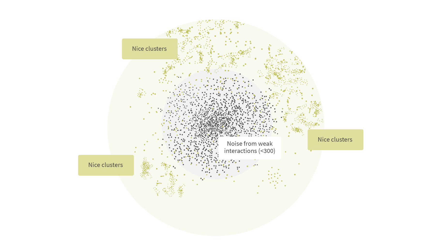 Visualizations of clusters