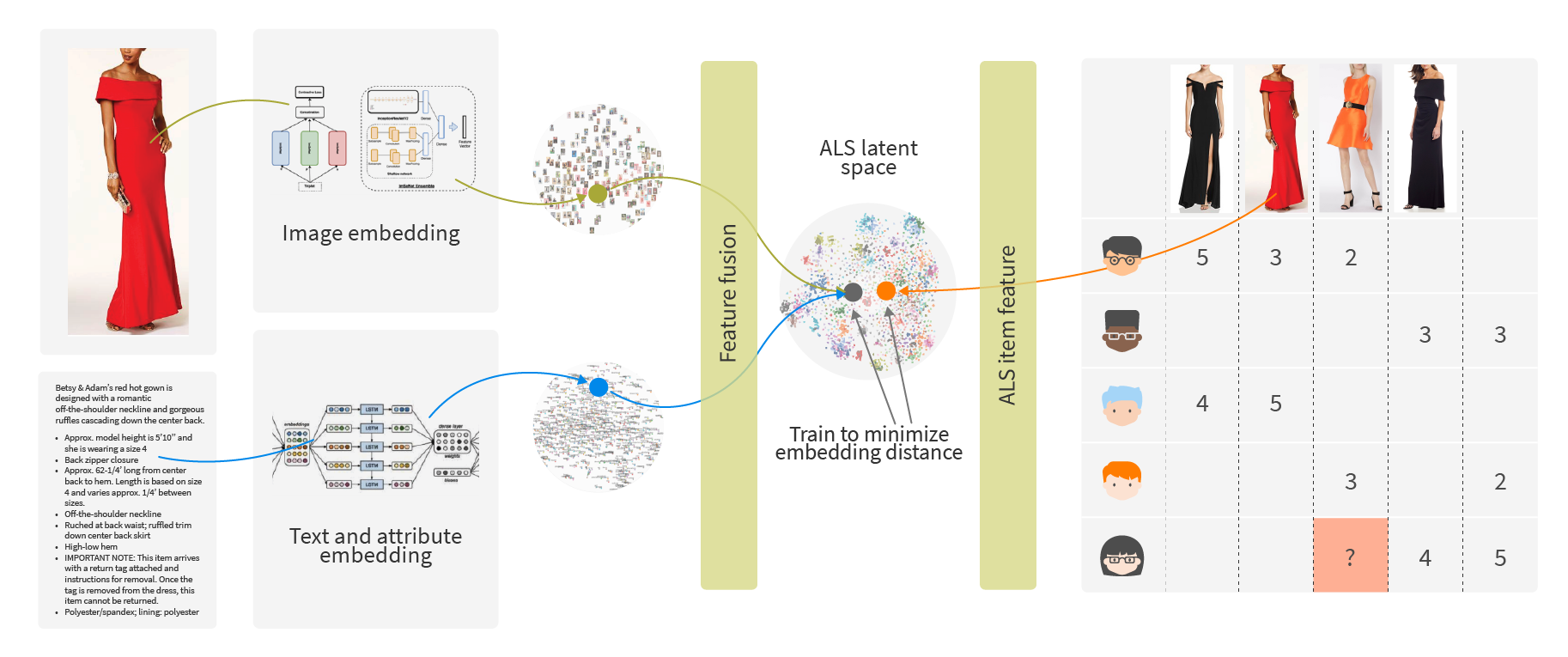 Training a deep neural network