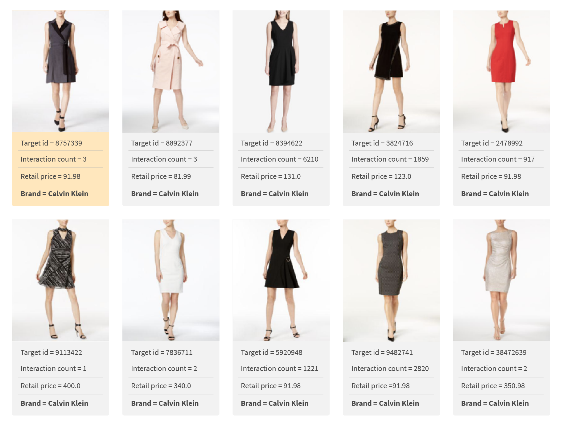 Low popularity dress, corrected list