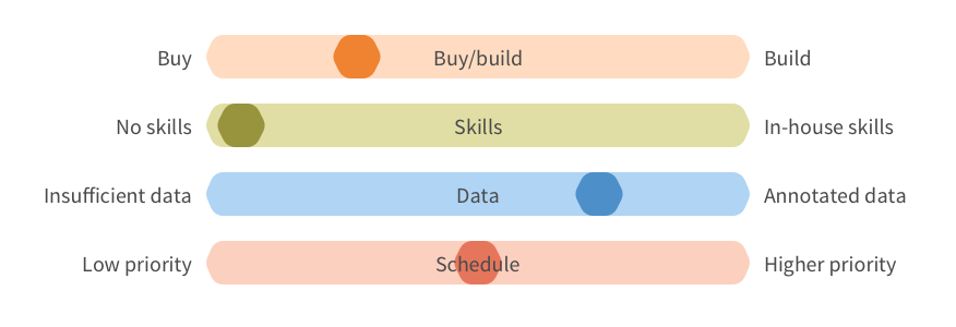 Sample graph