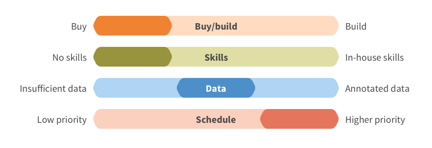 Platform providers