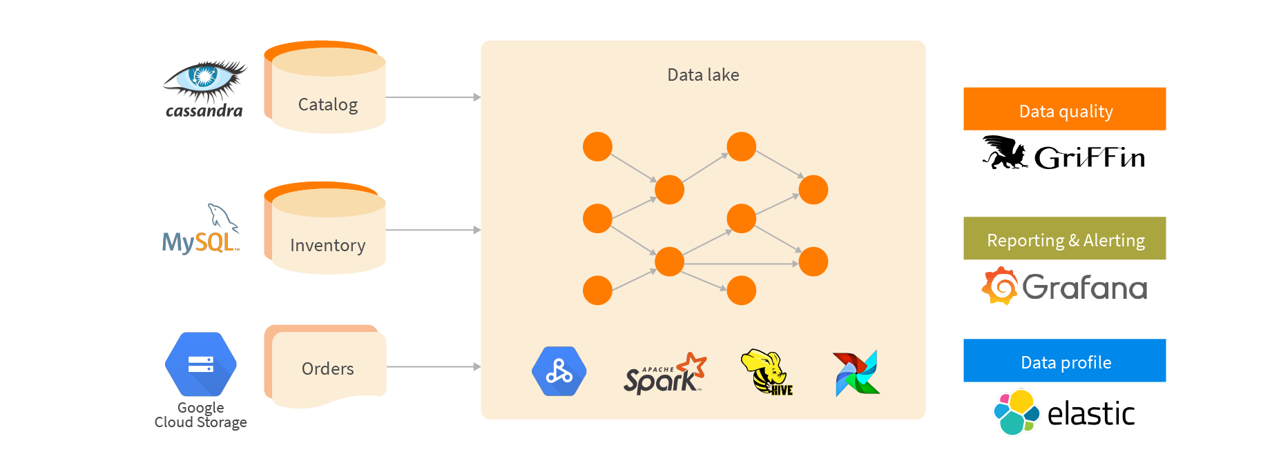 Data quality reference demo