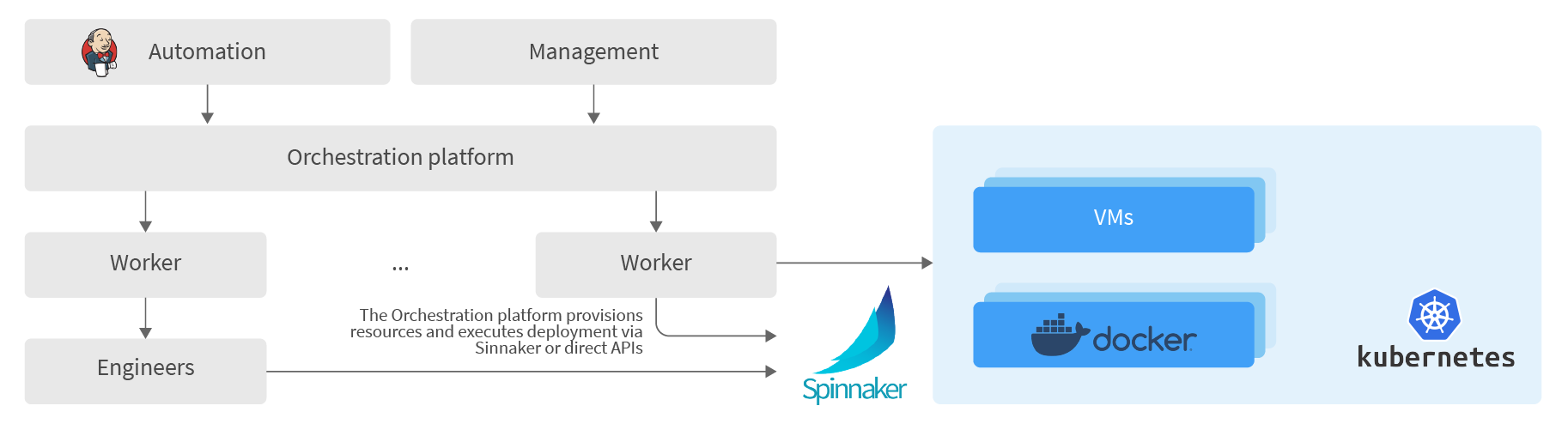 automation pipeline