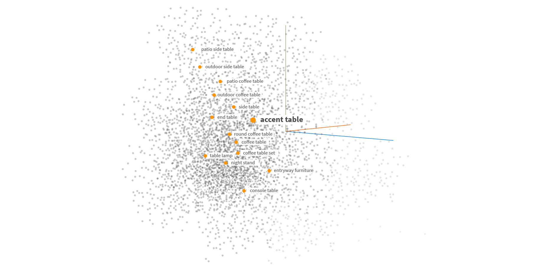 semantic_vector-169