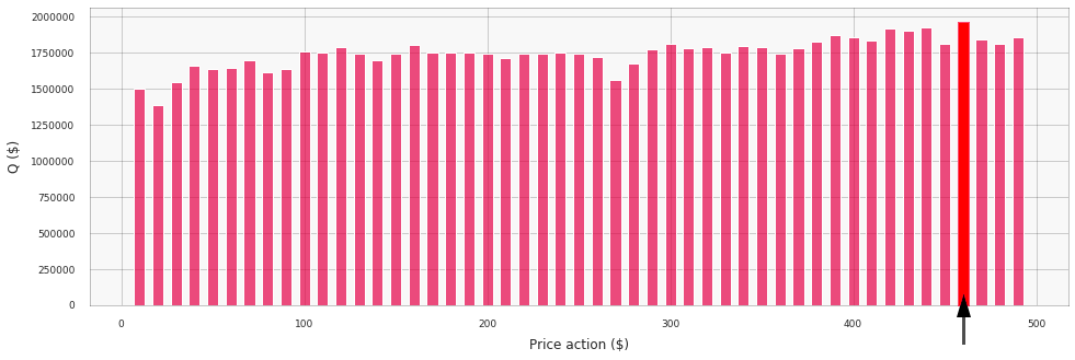 hilo-pricing-dqn-q-example-edited-2