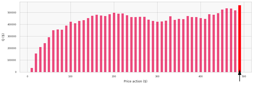 hilo-pricing-dqn-q-example-gamma-0.8-edited-2