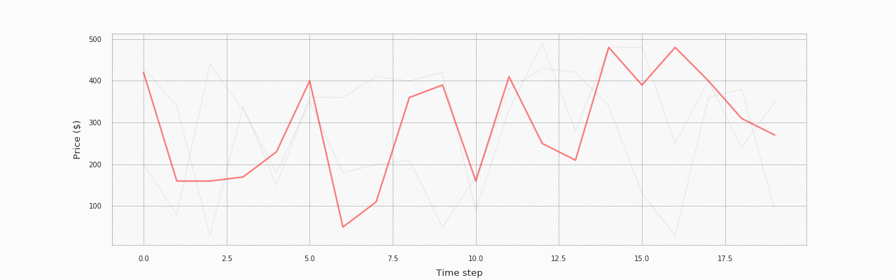 hilo-pricing-dqn-training-animation