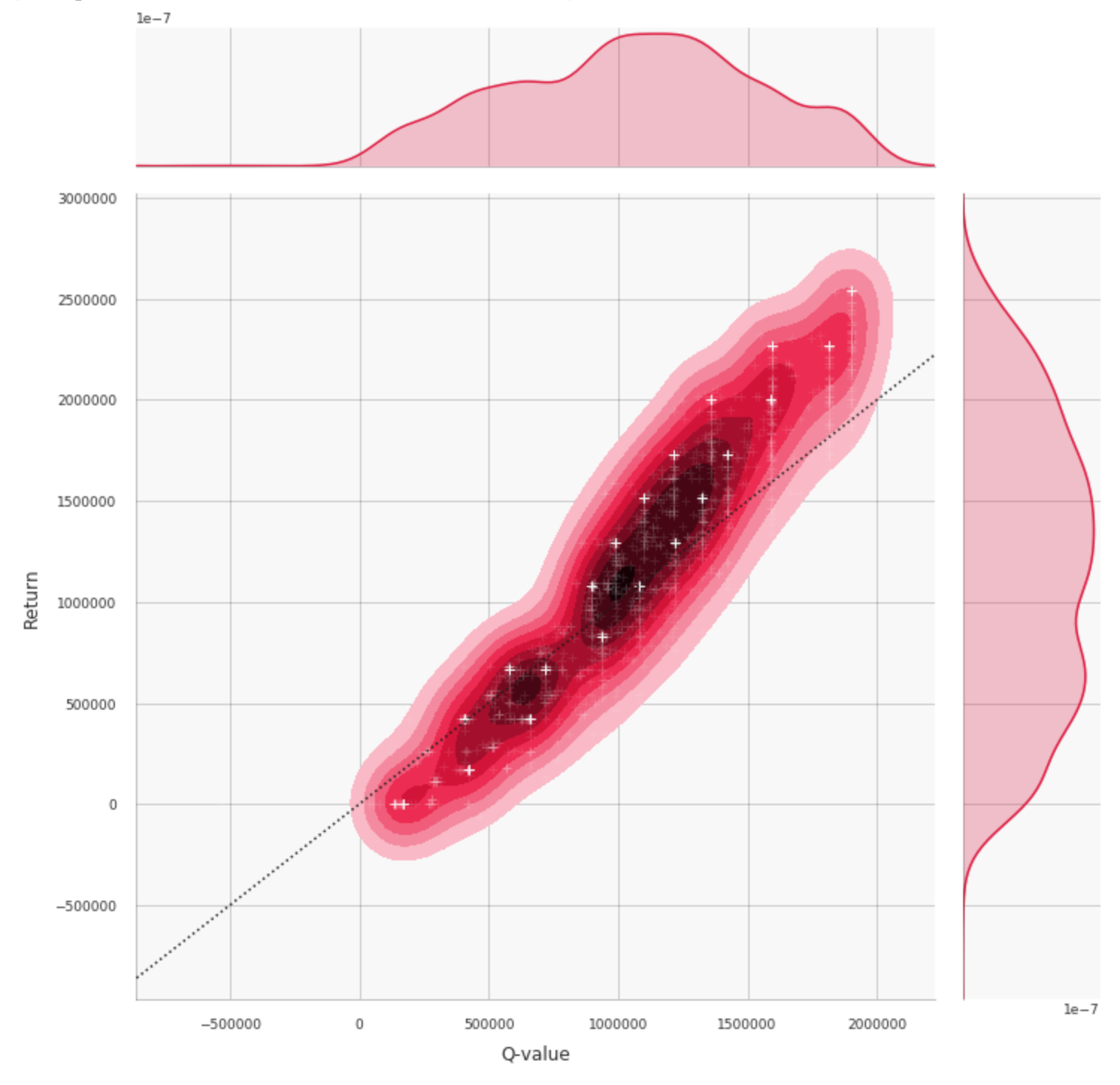 hilo-pricing-qvalues-vs-returns