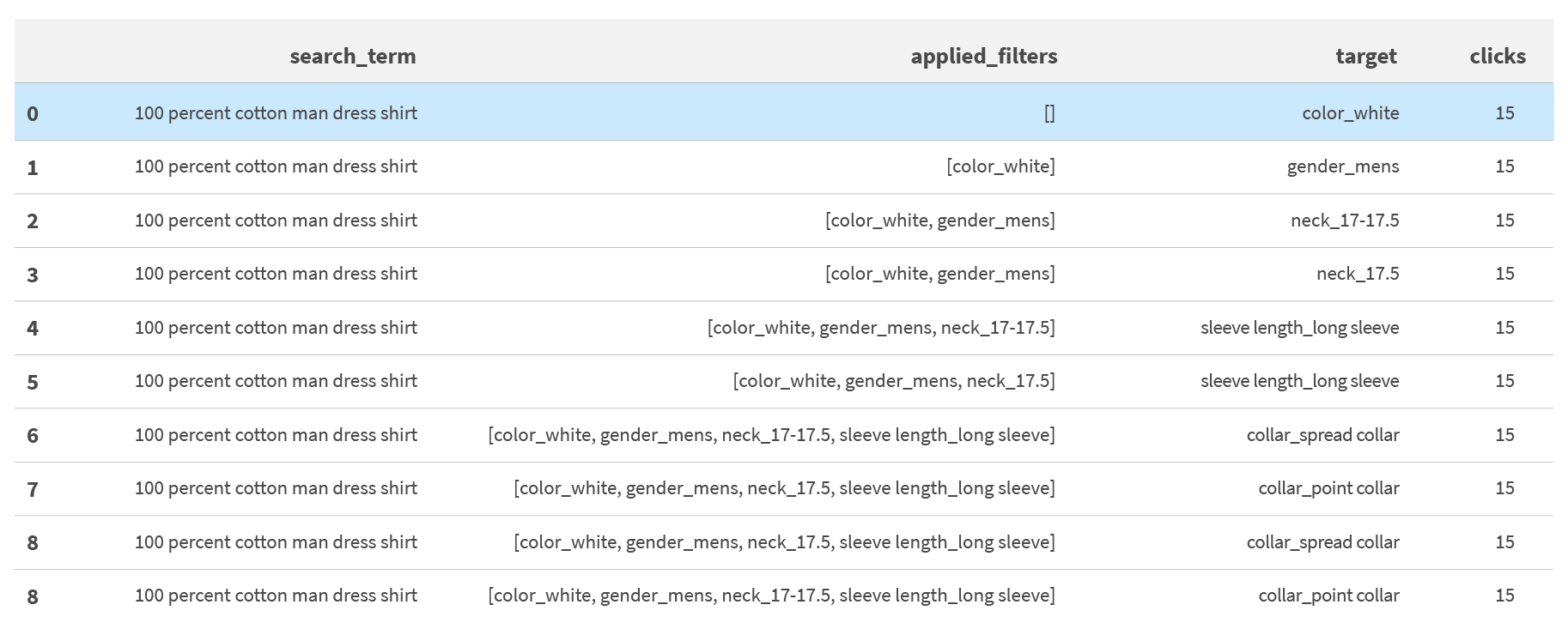 Predicting next filter based on the current query and applied filters