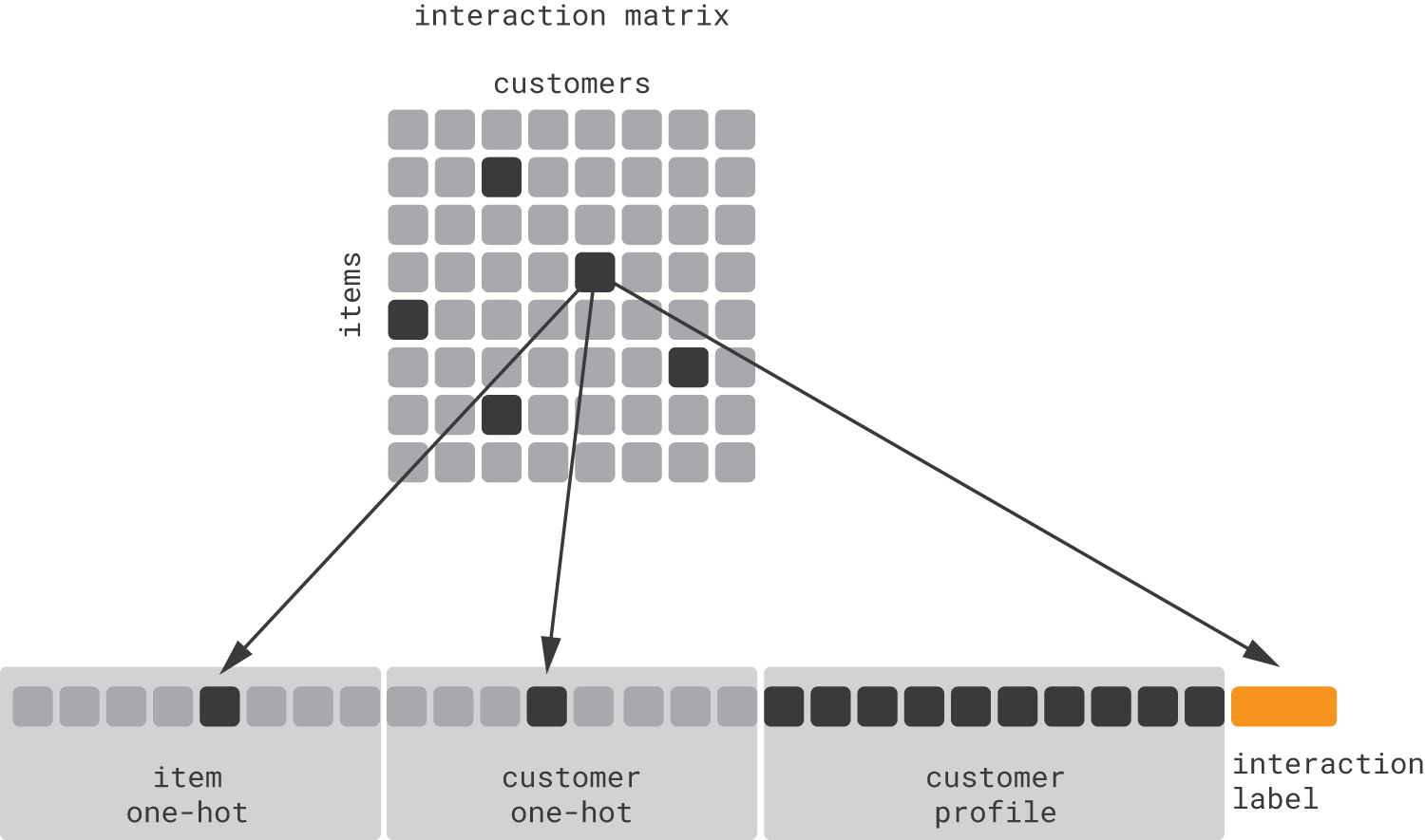 02-collaborative-filtering-1