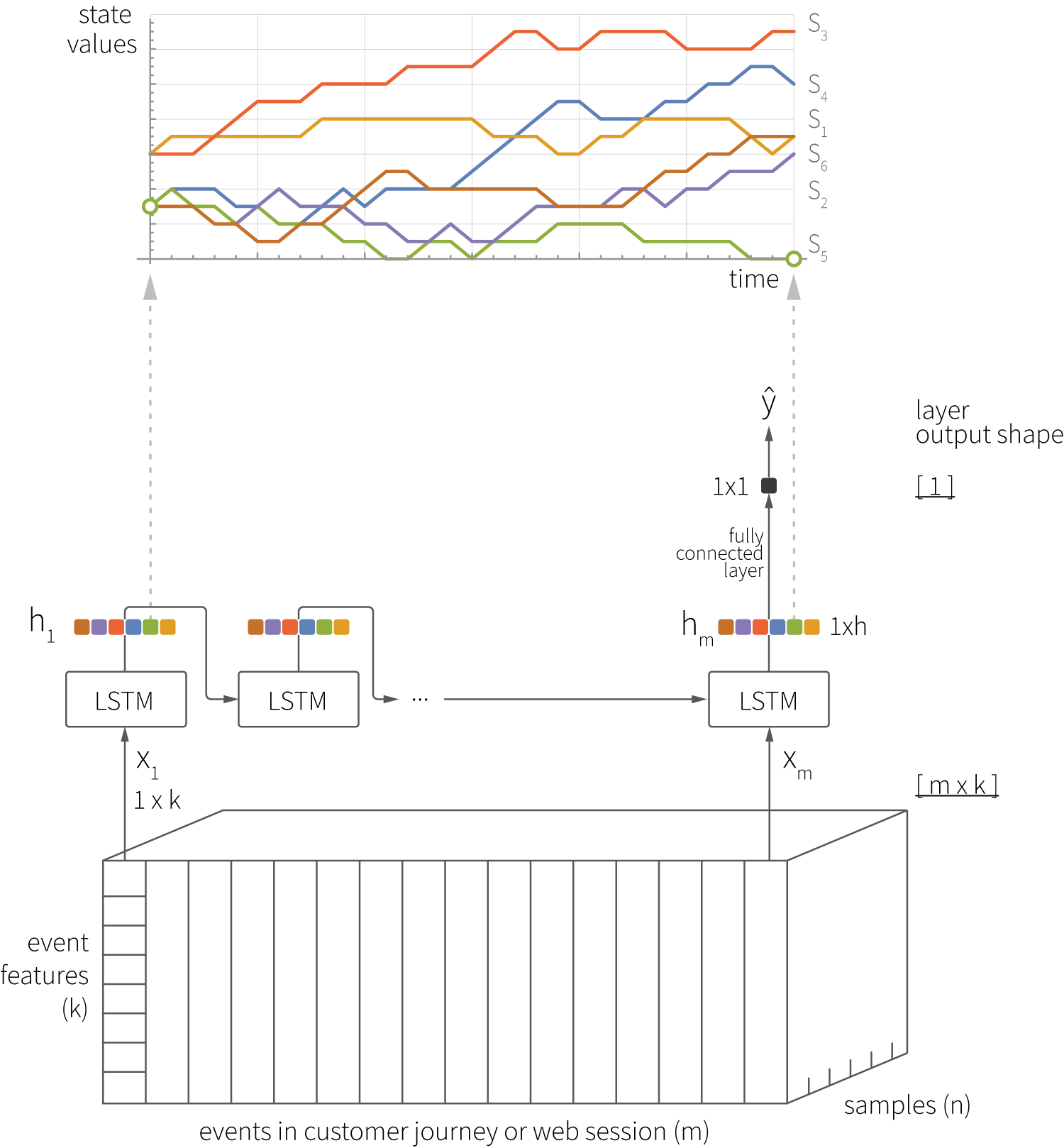 02-lstm-event-modeling-1