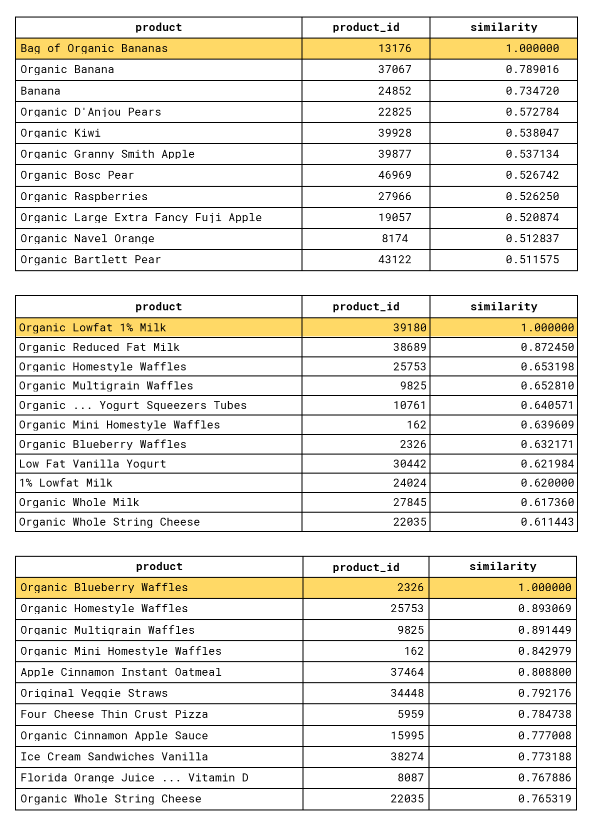 09-item2vec-product-examples