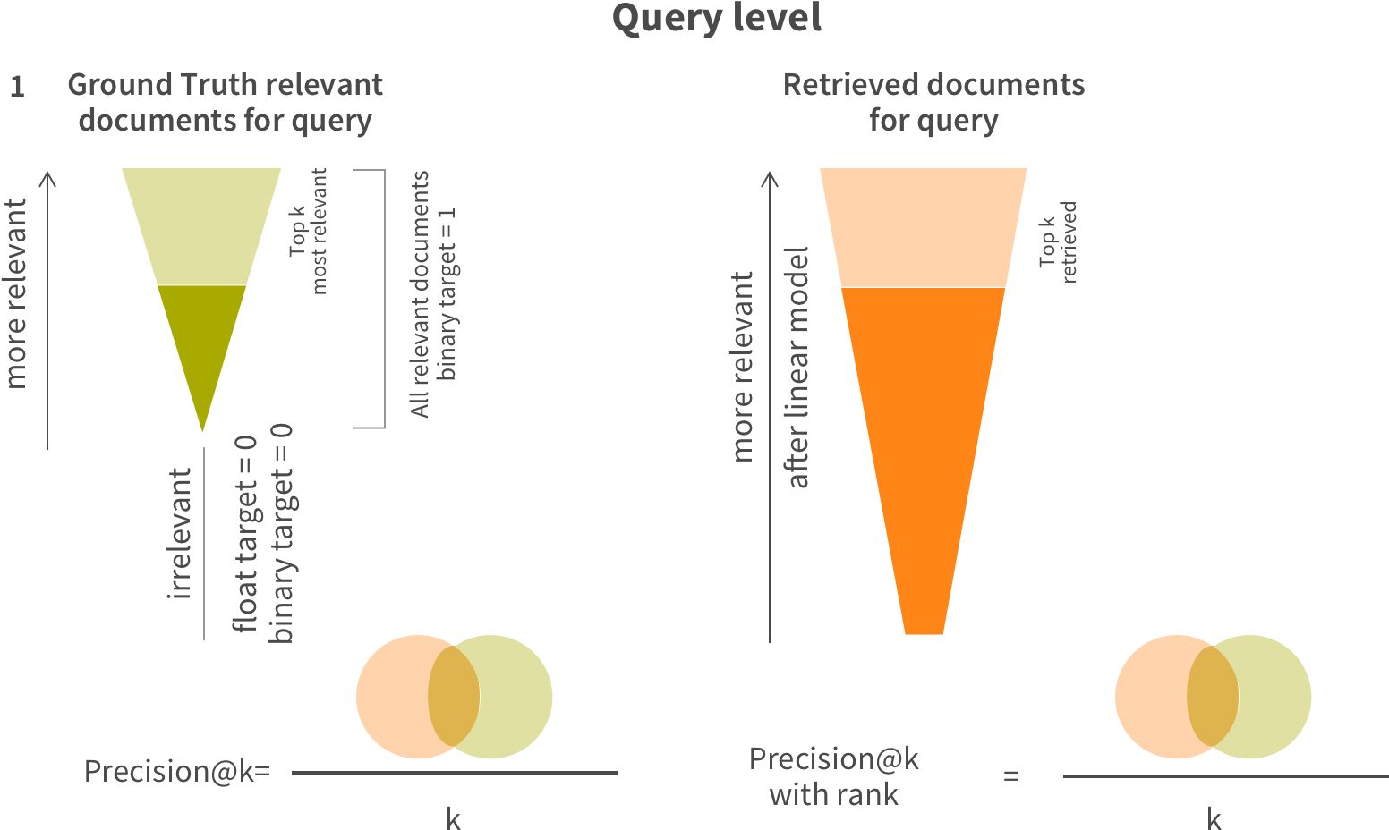 Precision metrics diagram