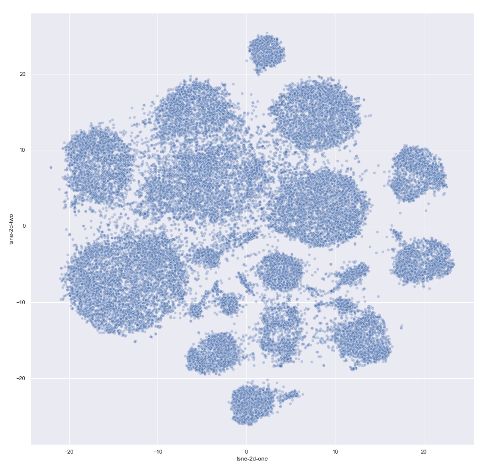 customer2vec_doc2vec_clustering16x16