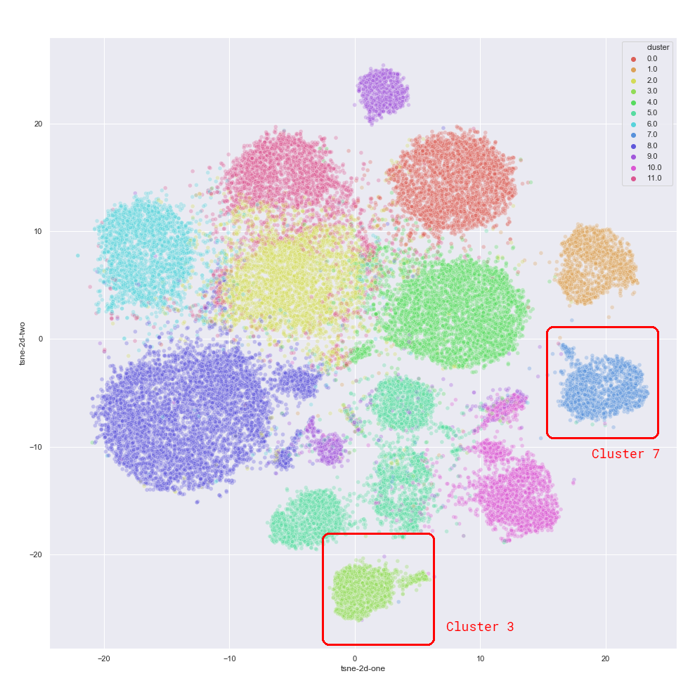 customer2vec_doc2vec_clutering_color16x16_annotated