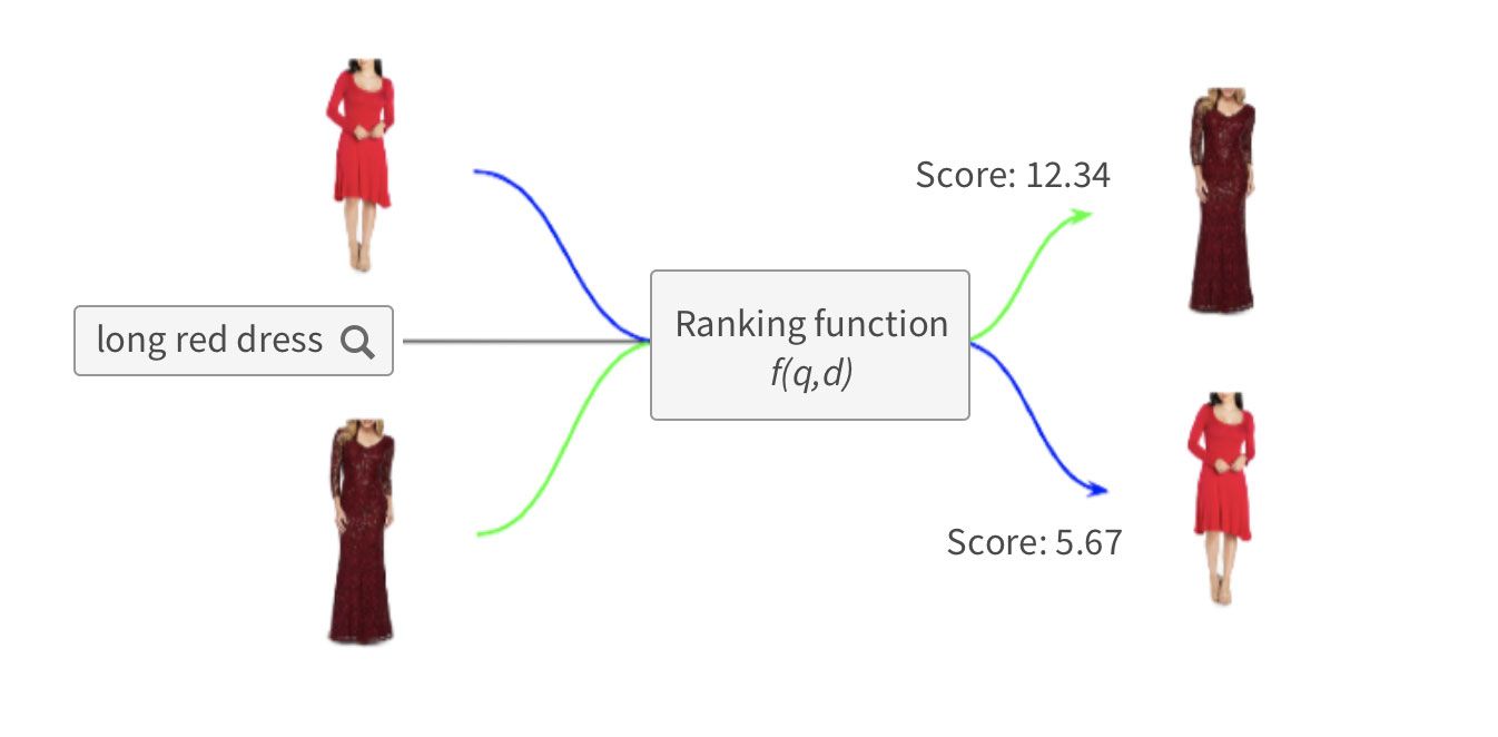 Learn-to-rank as a ML problem